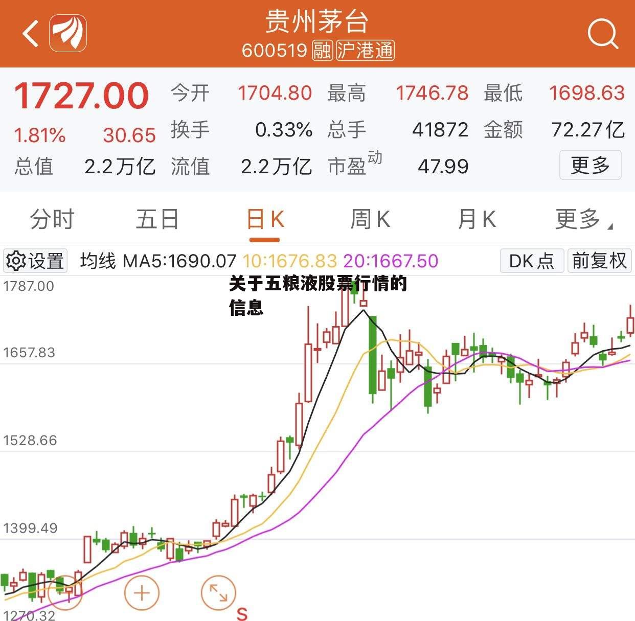 关于五粮液股票行情的信息