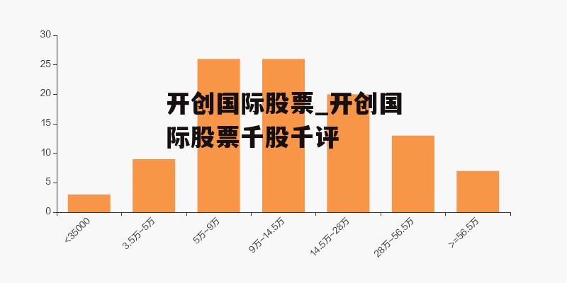 开创国际股票_开创国际股票千股千评