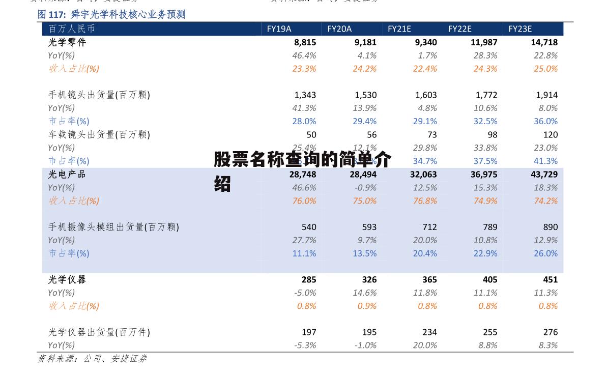 股票名称查询的简单介绍