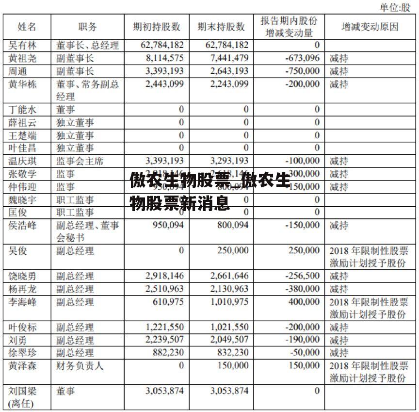 傲农生物股票_傲农生物股票新消息