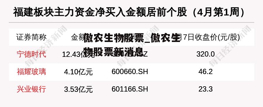 傲农生物股票_傲农生物股票新消息