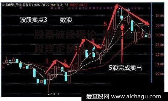 股票波段理论_股票波段理论是什么