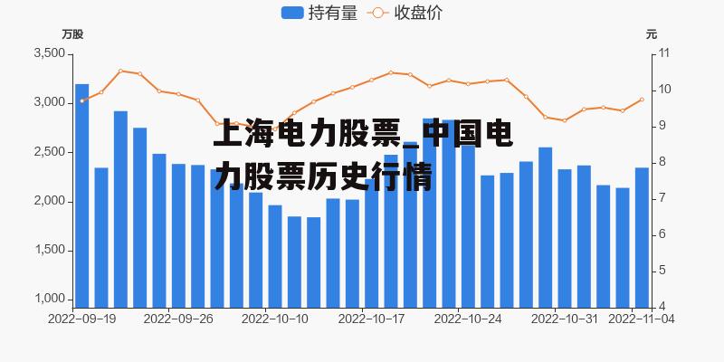 上海电力股票_中国电力股票历史行情