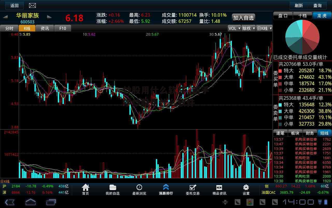 炒股用什么软件_新手学炒股用什么软件