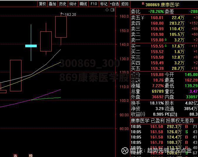 300869_300869康泰医学股票