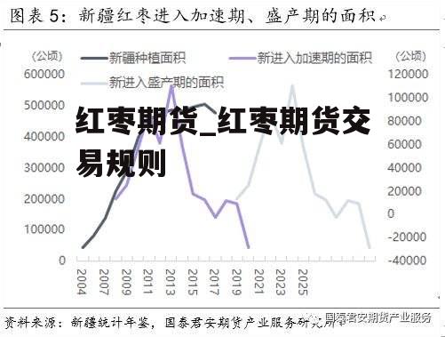 红枣期货_红枣期货交易规则