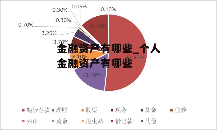 金融资产有哪些_个人金融资产有哪些