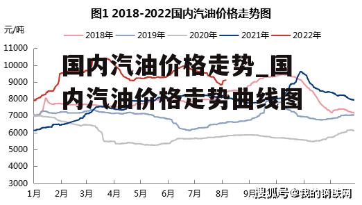 国内汽油价格走势_国内汽油价格走势曲线图