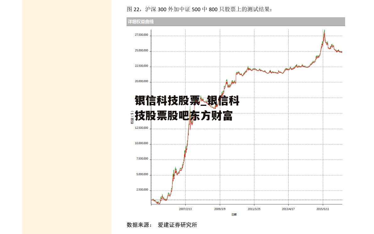 银信科技股票_银信科技股票股吧东方财富