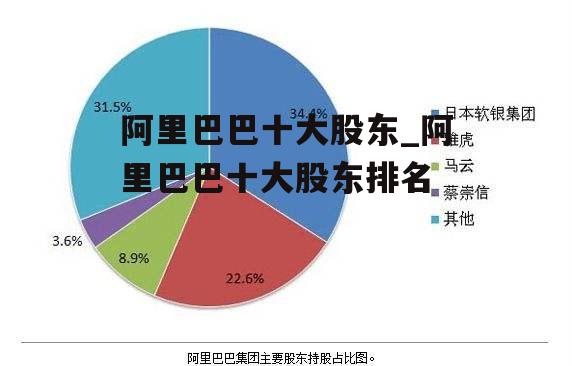 阿里巴巴十大股东_阿里巴巴十大股东排名