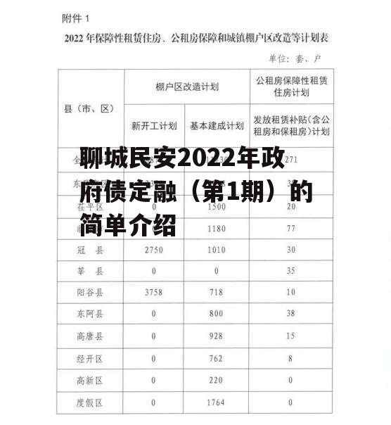 聊城民安2022年政府债定融（第1期）的简单介绍