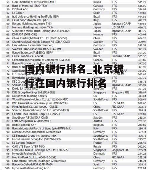 国内银行排名_北京银行在国内银行排名