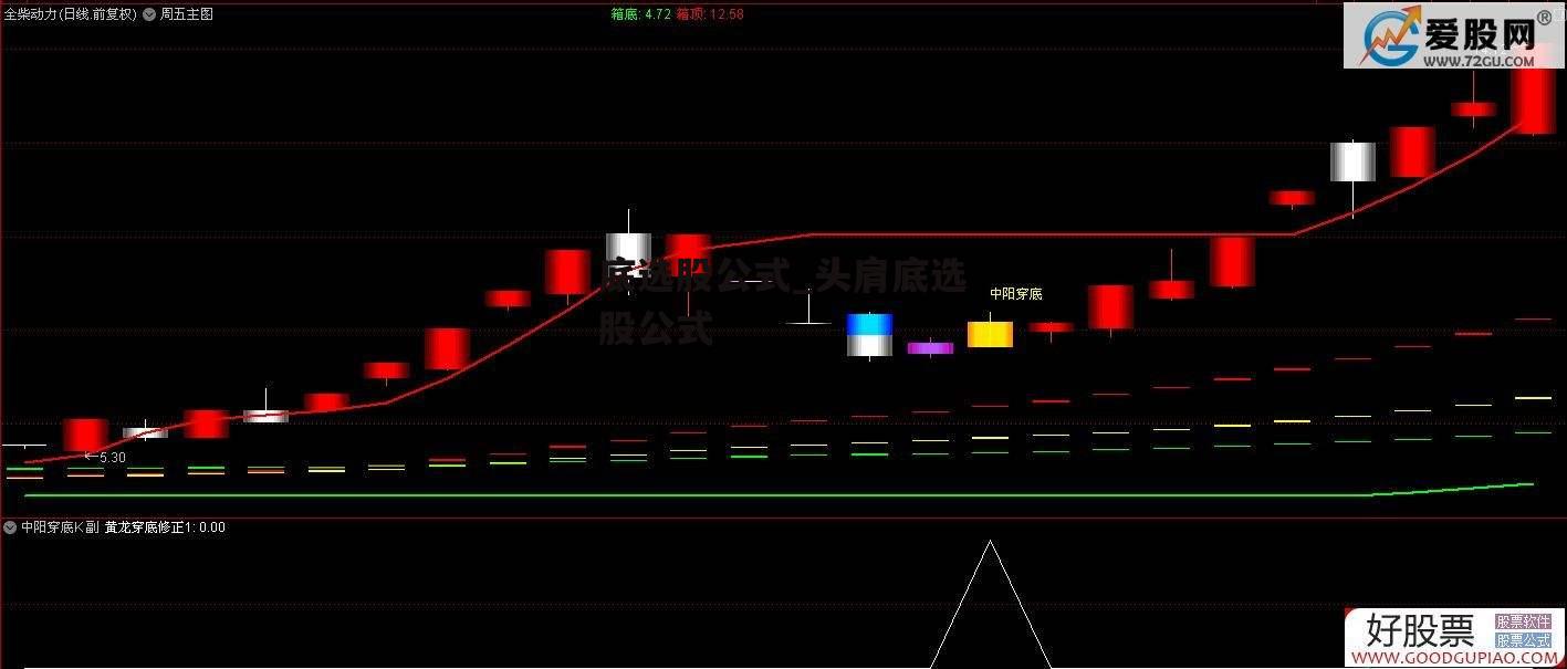 底选股公式_头肩底选股公式