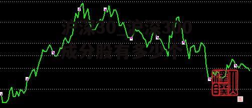 沪深30_沪深300成分股有多少个