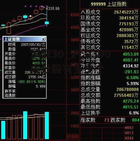 沪深30_沪深300成分股有多少个