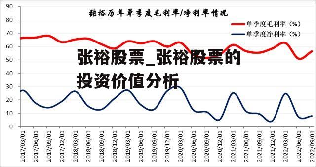 张裕股票_张裕股票的投资价值分析