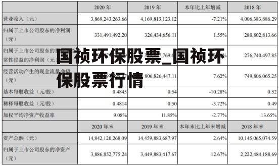 国祯环保股票_国祯环保股票行情