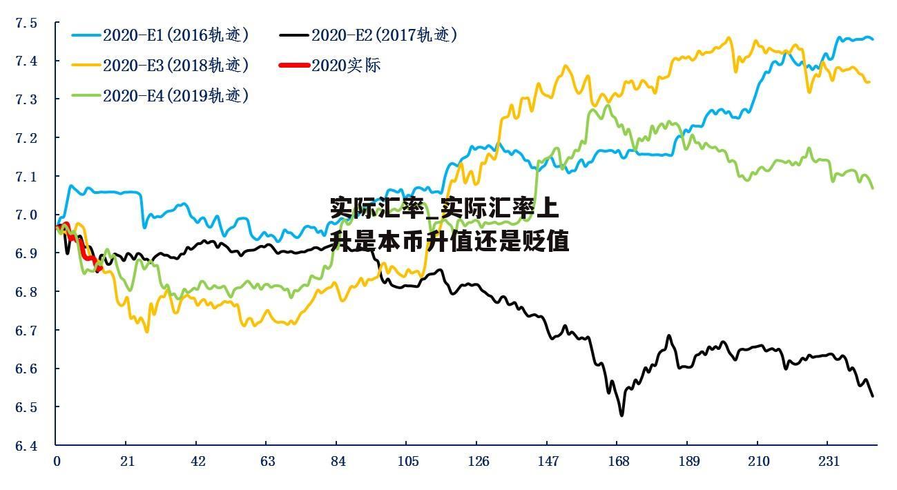 实际汇率_实际汇率上升是本币升值还是贬值