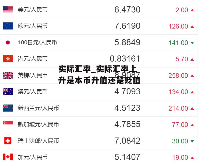 实际汇率_实际汇率上升是本币升值还是贬值