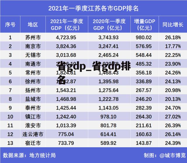 省gdp_省gdp排名