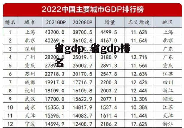 省gdp_省gdp排名