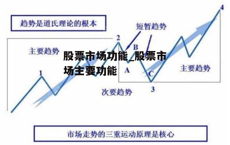 股票市场功能_股票市场主要功能