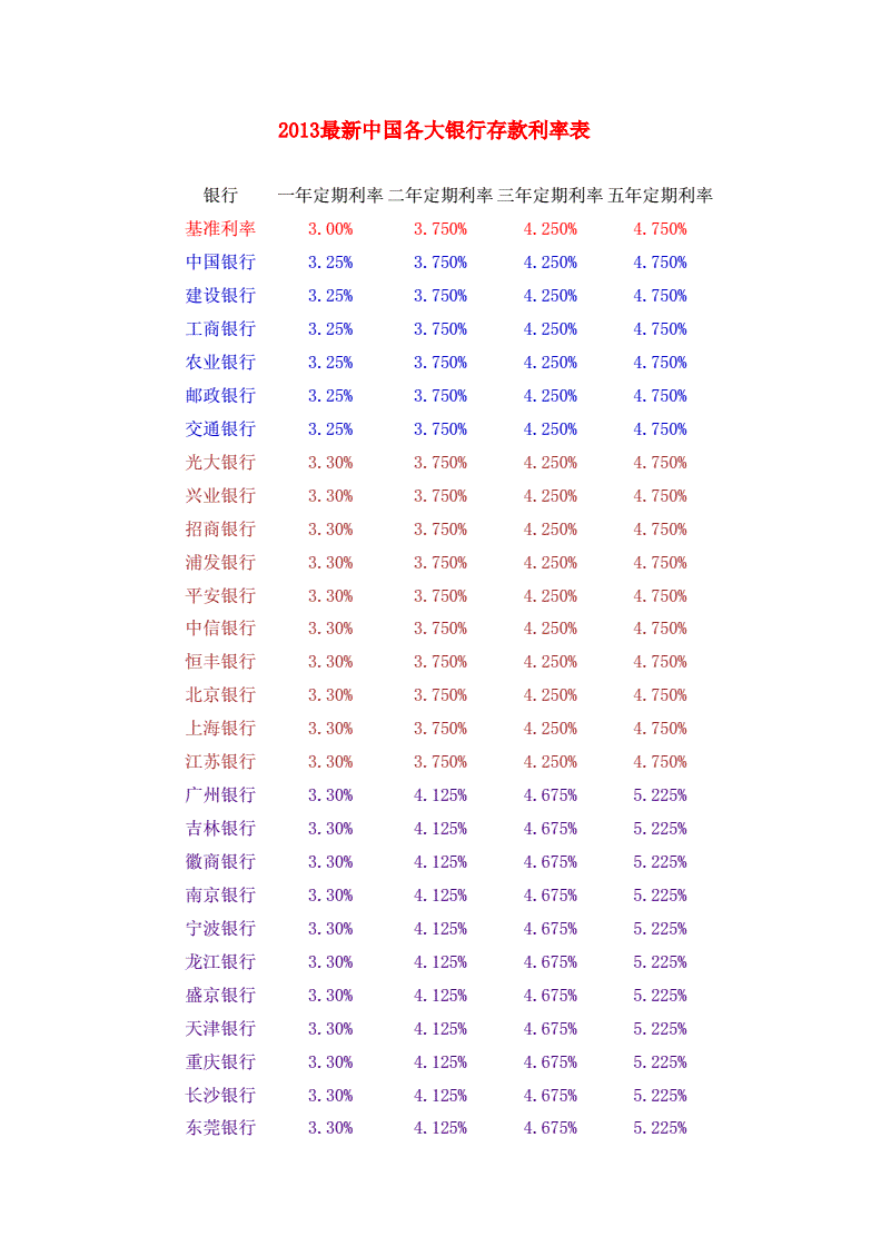 各银行定期存款利率_各银行定期存款利率表