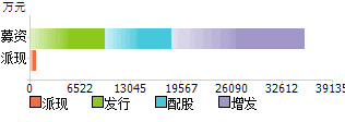 st天首_ST天首退市