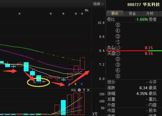 华东科技股票_华东科技股票最新消息