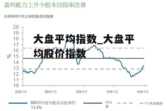 大盘平均指数_大盘平均股价指数