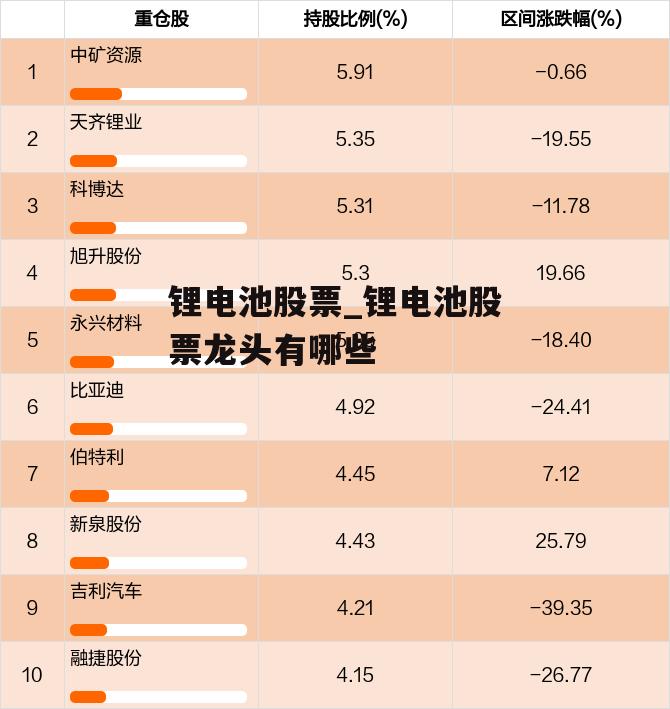 锂电池股票_锂电池股票龙头有哪些