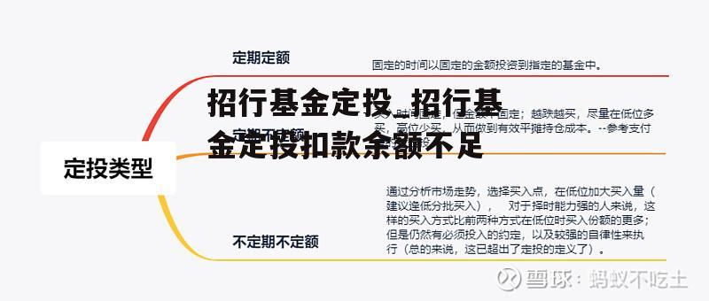 招行基金定投_招行基金定投扣款余额不足