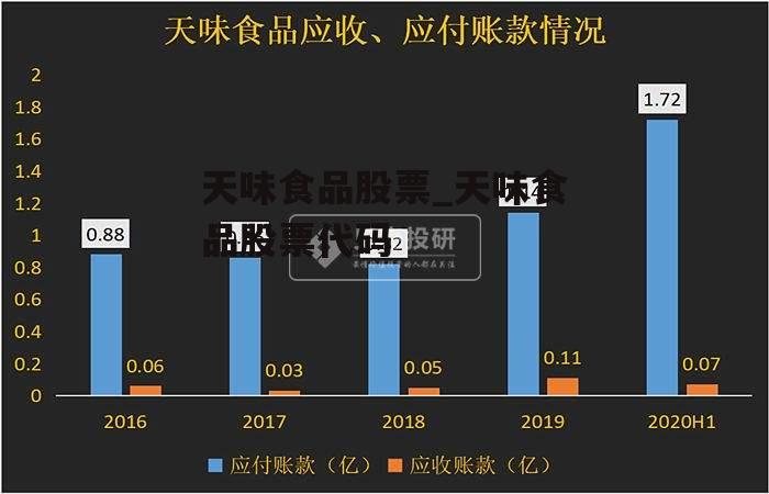 天味食品股票_天味食品股票代码