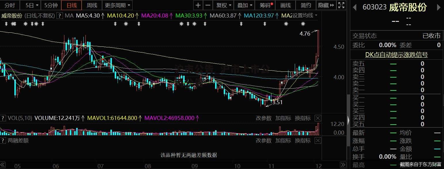 沪市公告_沪市上市公司公告