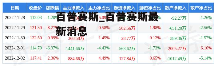 百普赛斯_百普赛斯最新消息