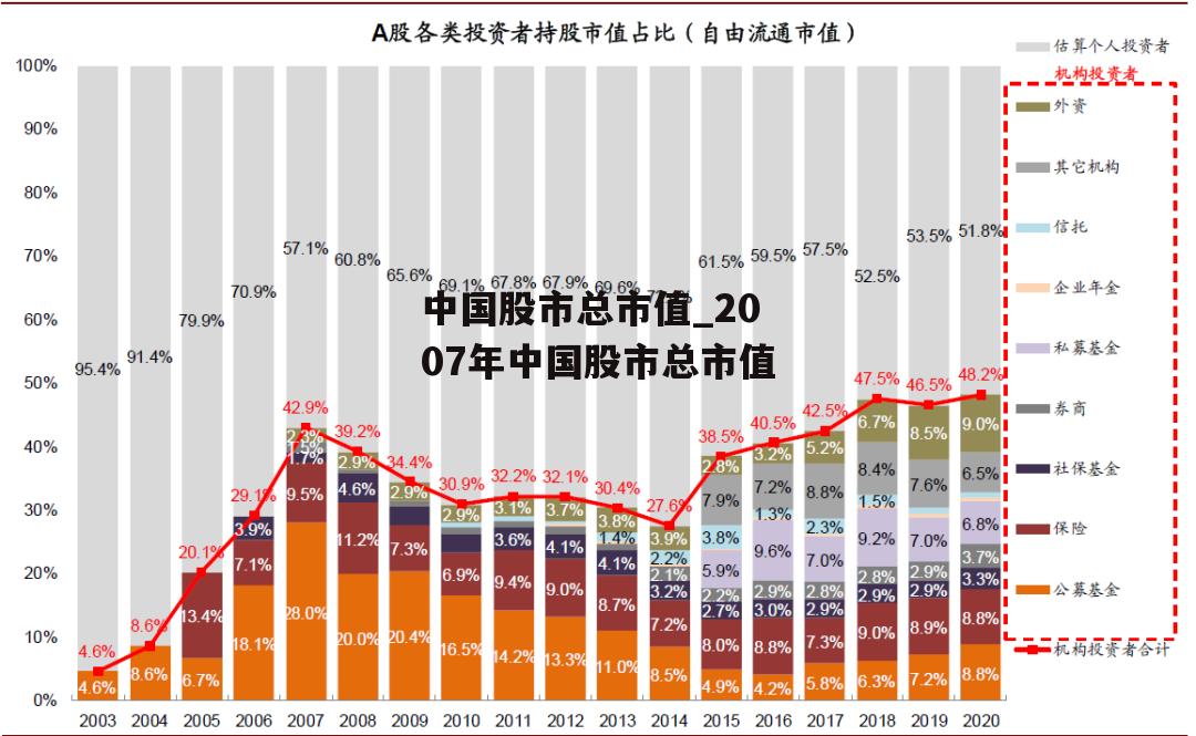 中国股市总市值_2007年中国股市总市值