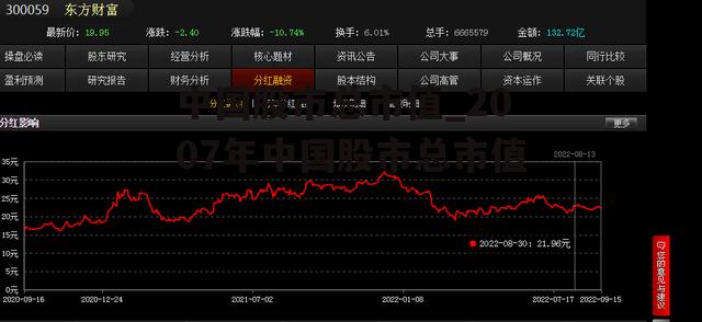 中国股市总市值_2007年中国股市总市值