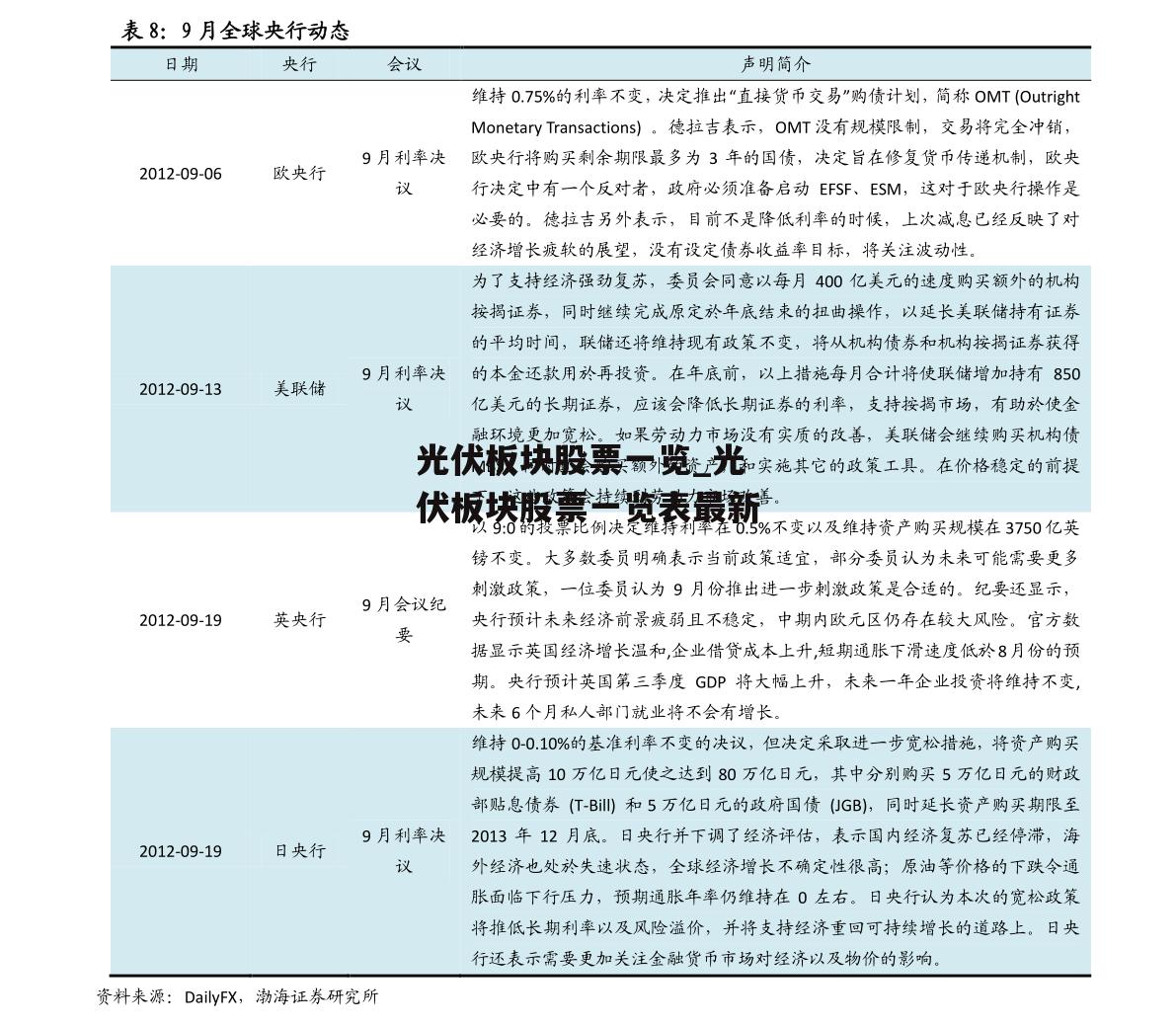 光伏板块股票一览_光伏板块股票一览表最新