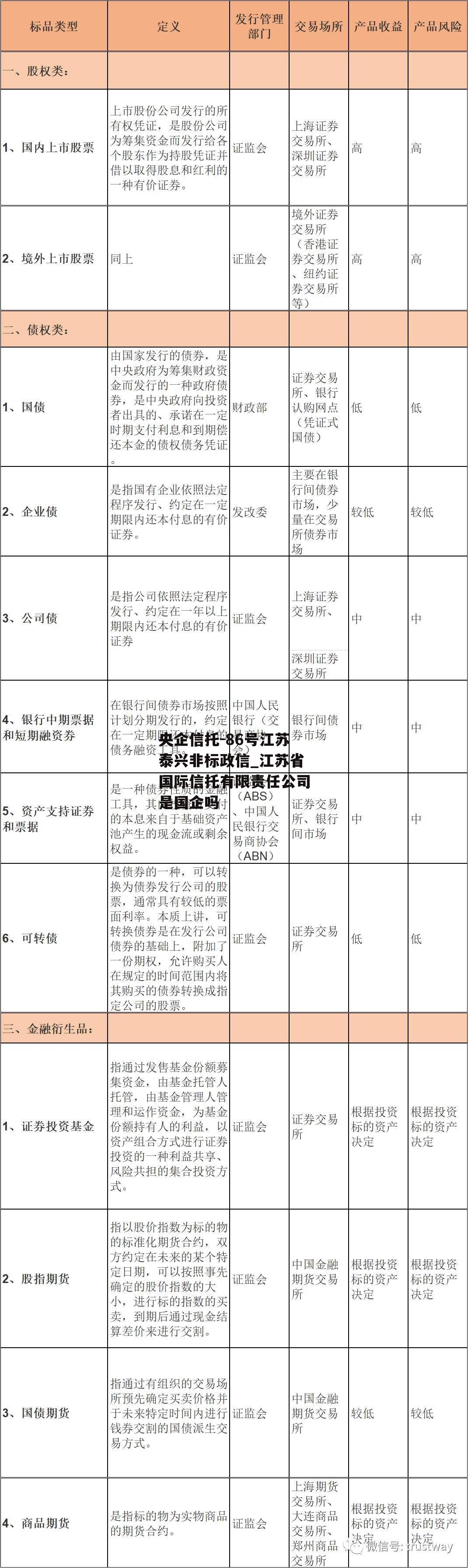 央企信托-86号江苏泰兴非标政信_江苏省国际信托有限责任公司是国企吗