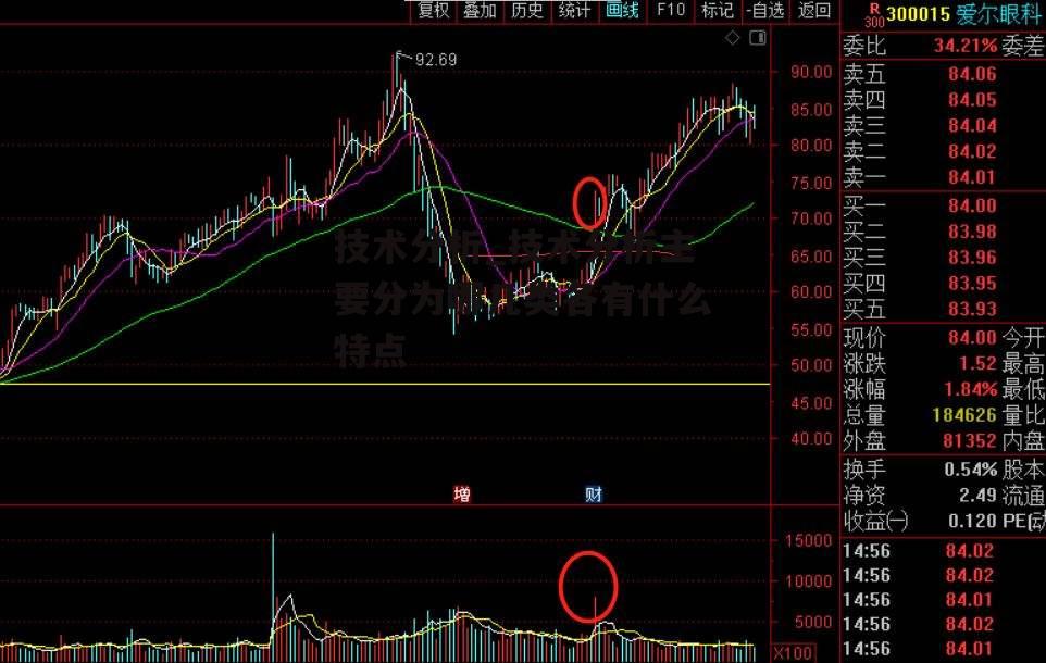 技术分析_技术分析主要分为哪几类各有什么特点