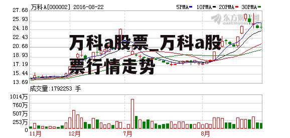 万科a股票_万科a股票行情走势