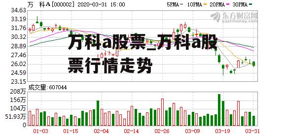 万科a股票_万科a股票行情走势