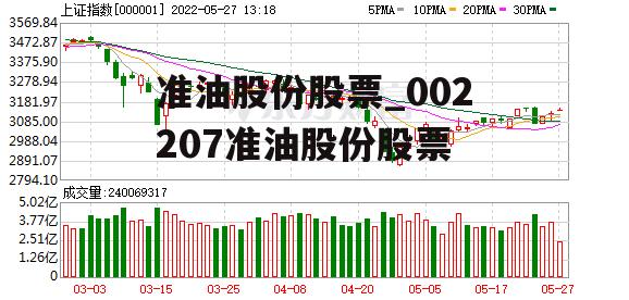 准油股份股票_002207准油股份股票