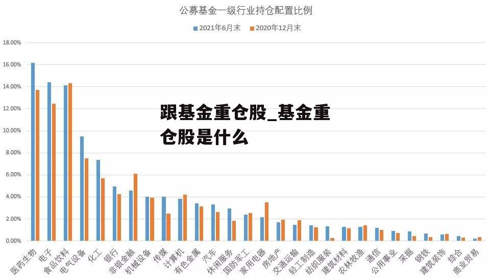 跟基金重仓股_基金重仓股是什么