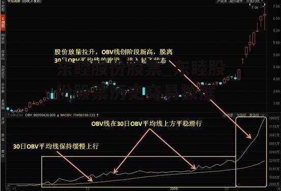 东睦股份股票_东睦股份股票历史交易数据