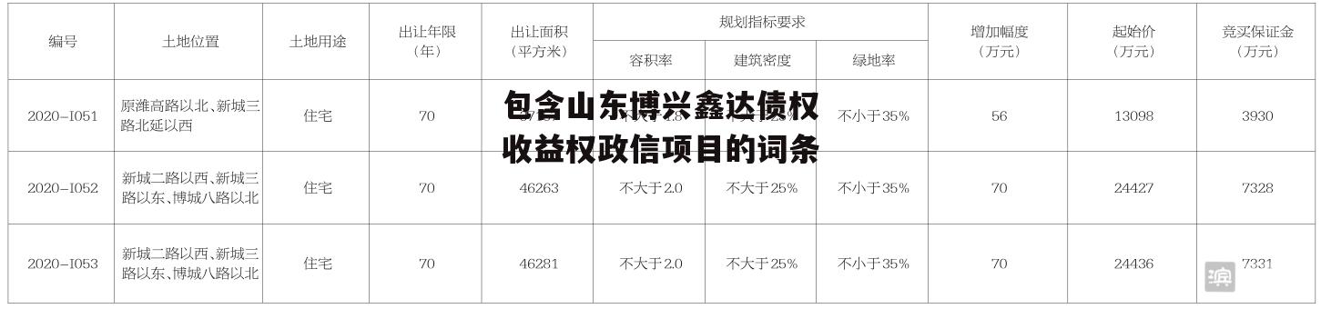 包含山东博兴鑫达债权收益权政信项目的词条