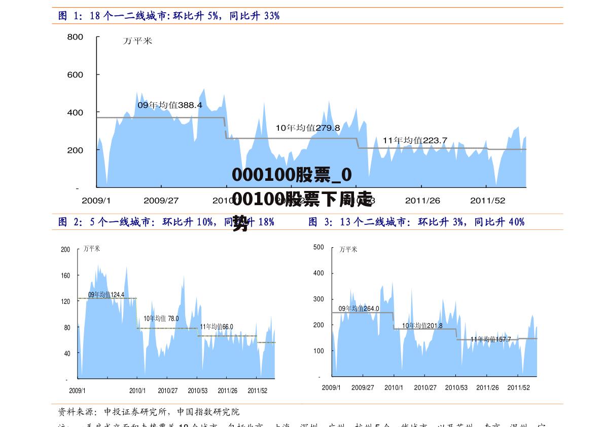 000100股票_000100股票下周走势