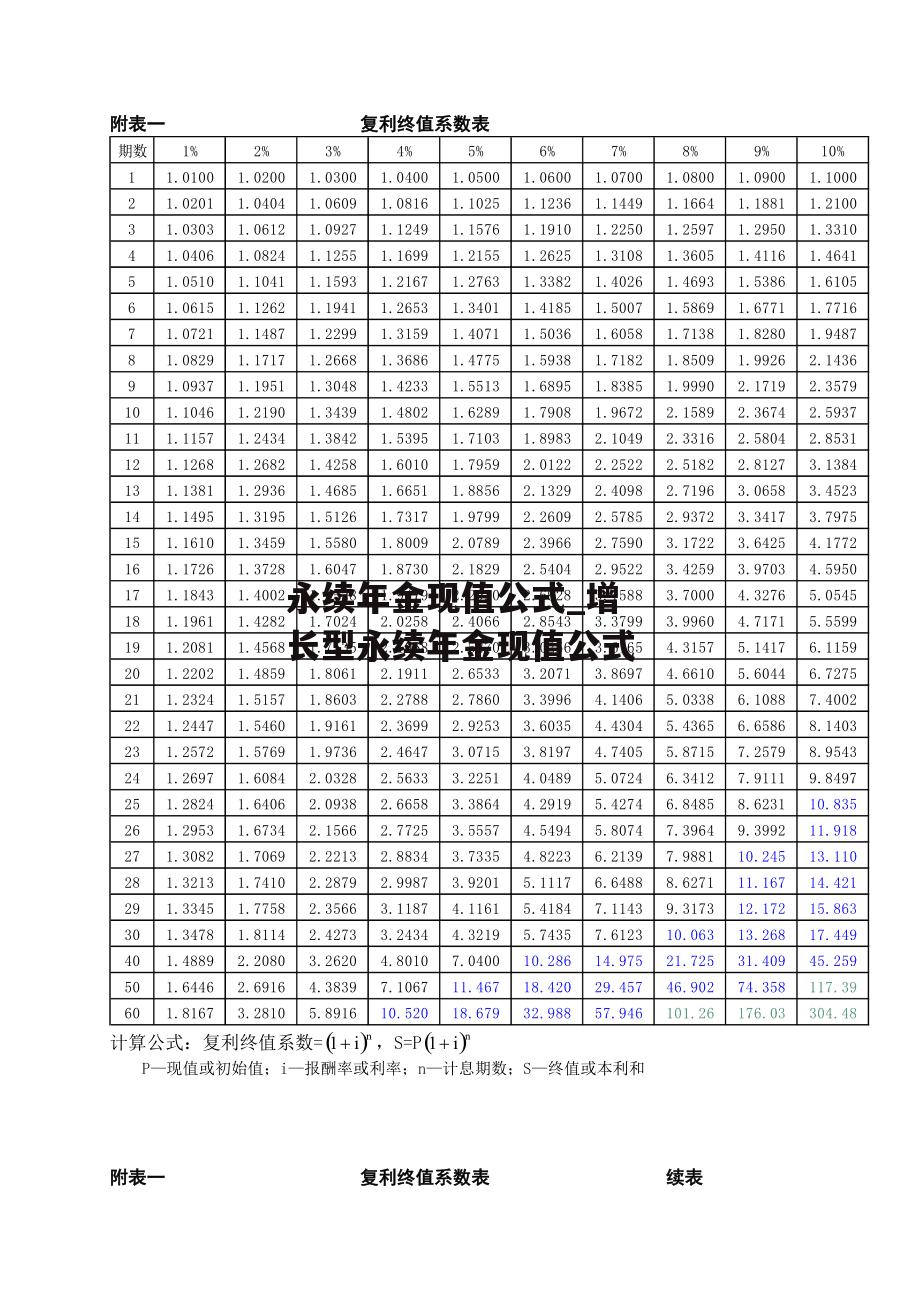 永续年金现值公式_增长型永续年金现值公式