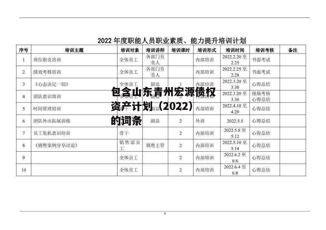 包含山东青州宏源债权资产计划（2022）的词条