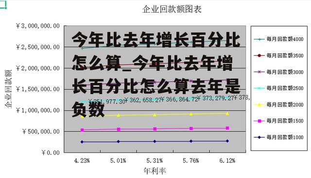 今年比去年增长百分比怎么算_今年比去年增长百分比怎么算去年是负数